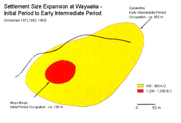 plan of archaeological site of waywaka showing the increase in how to increase period size