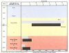 Bar chart showing increase in llama bones over time parallelling the increase in settlement size between the two ceramic cultures.